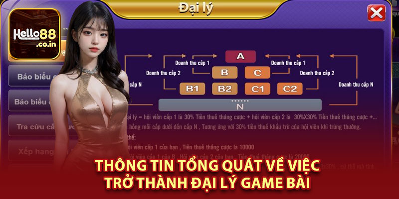 Thông Tin Tổng Quát Về Việc Trở Thành Đại Lý Game Bài